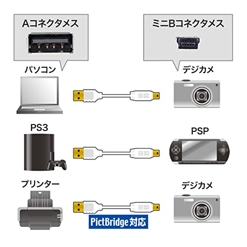 A Sanwa Ellátási KU-SLAMB515WK Ultra-finom Mini USB-Kábel (Mini-B Típusú, Fehér, 4.9 ft (1,5 m)